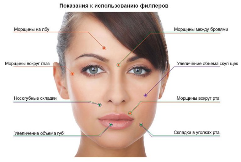 6 популярных операций для омоложения лица 6 популярных операций для омоложения лица