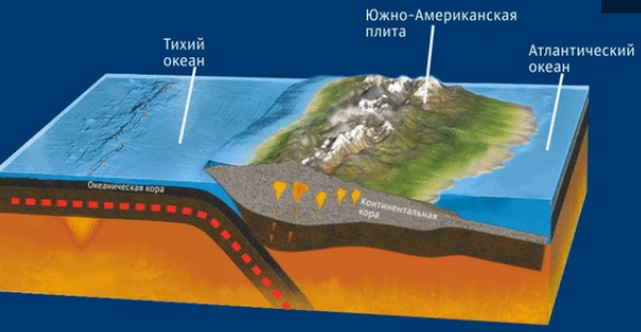 Вчені знайшли сліди двох «великих потопів» в Південній Америці