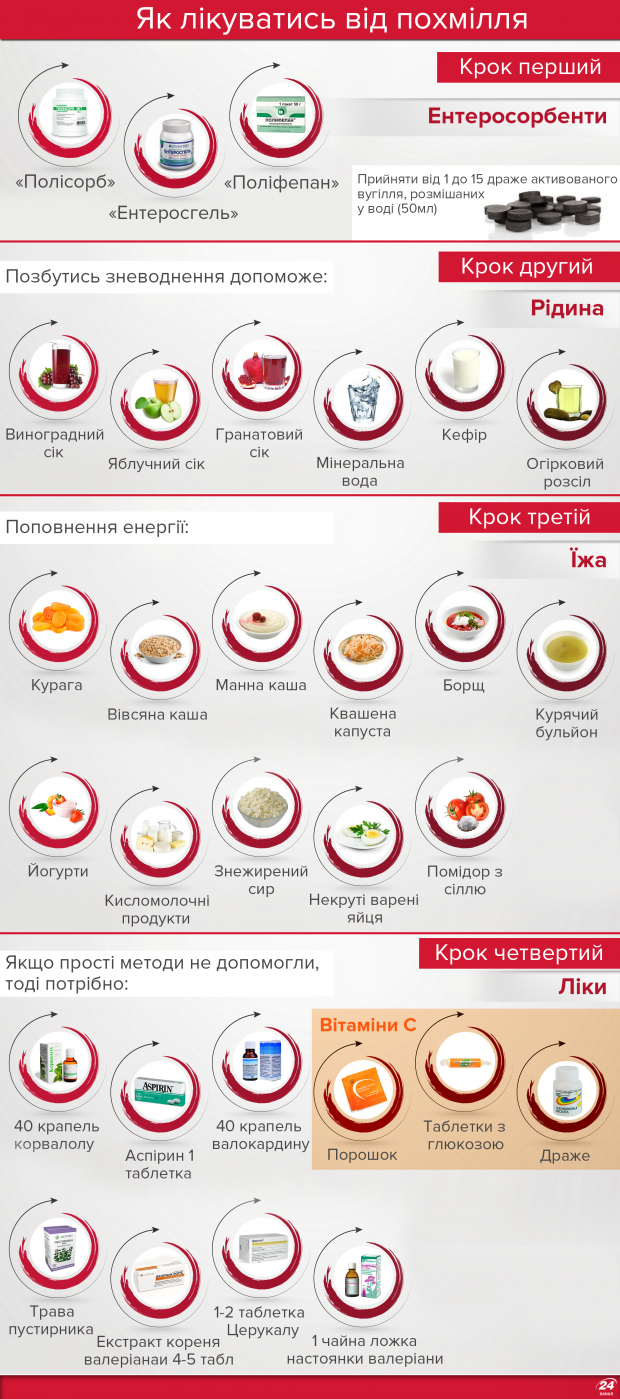Как спастись от похмелья: пошаговая инструкция