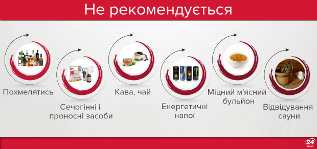 Похмелье что нельзя делать